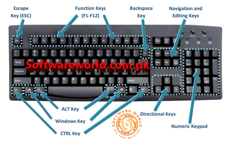 Windows 50 Basic Shortcut Key Essential Keyboard Shortcuts to Boost Your Productivity article